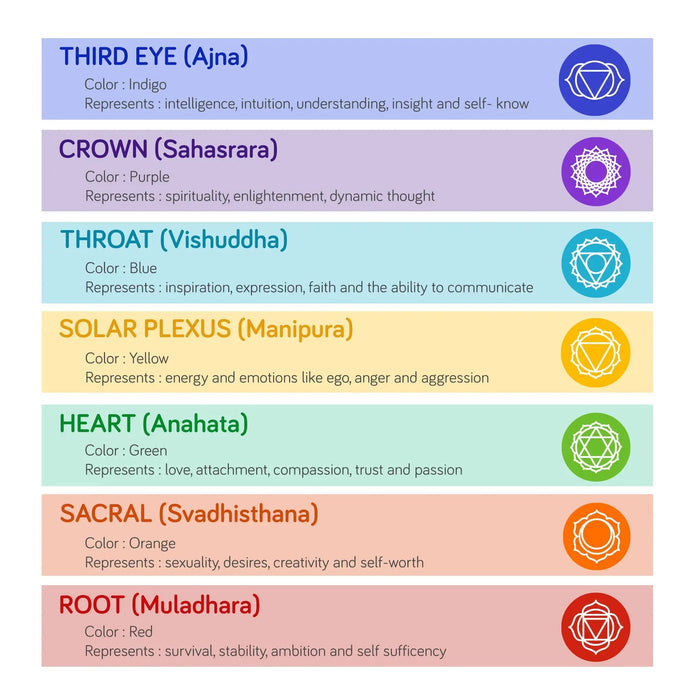 Chakra Crystal Healing Ring